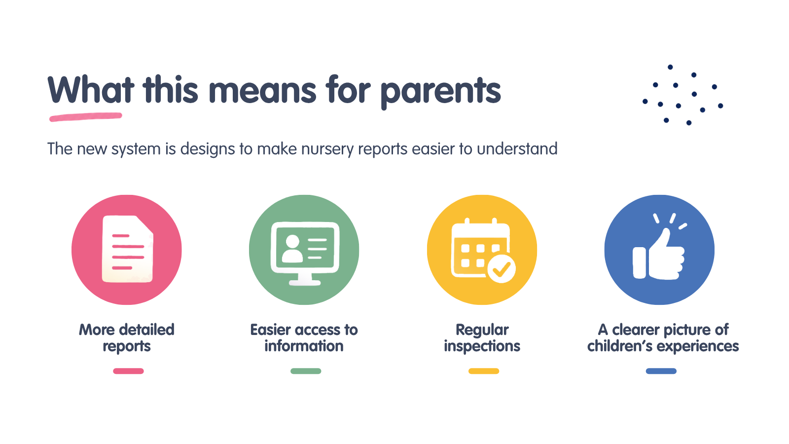 Infographic showing what the new Ofsted inspection changes mean for parents: more detailed reports, easier access to information, regular inspections, and a clearer picture of children's experiences